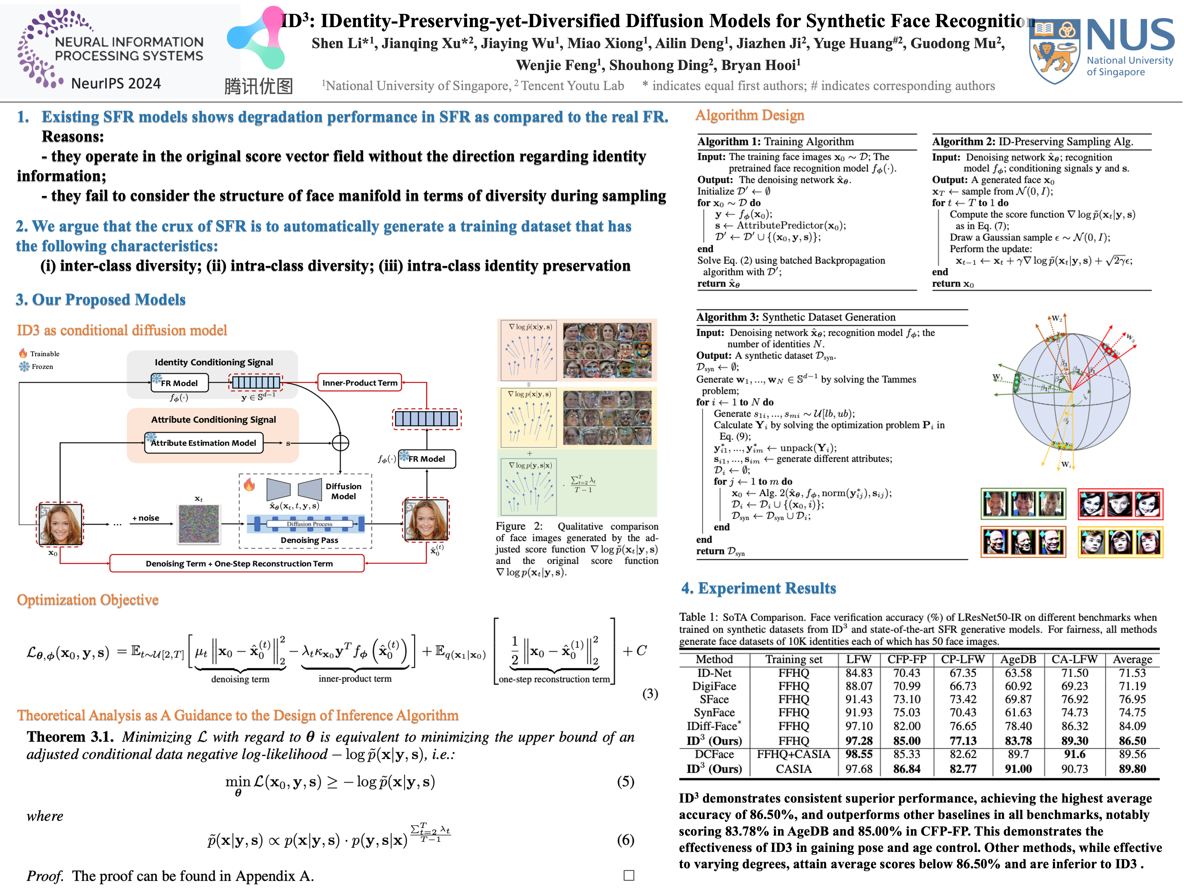 NeurIPS Poster $	ext{ID}^3$: Identity-Preserving-yet-Diversified